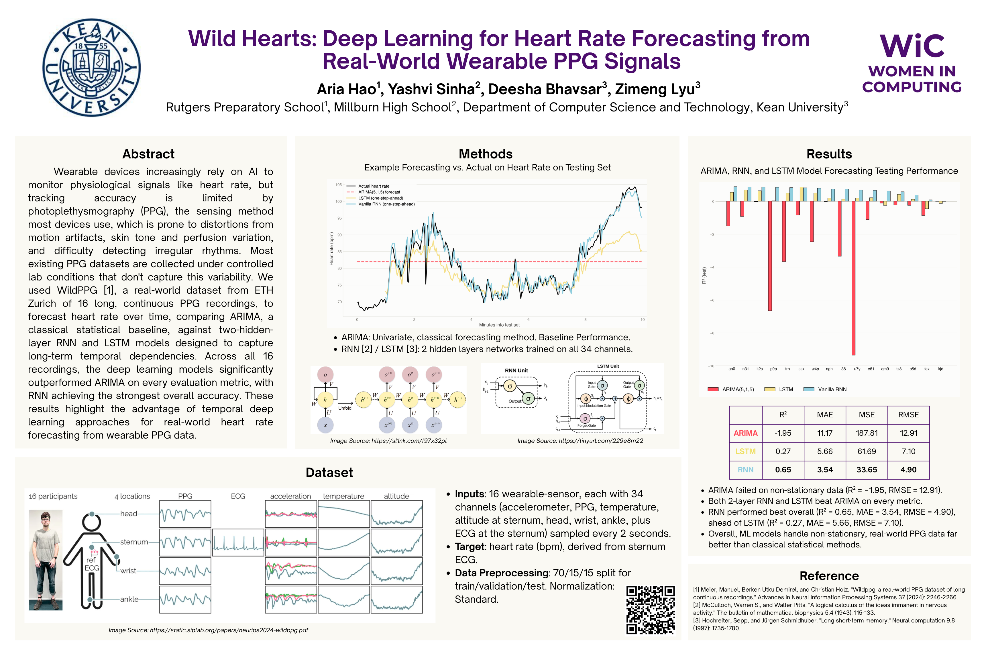 Wild Hearts poster